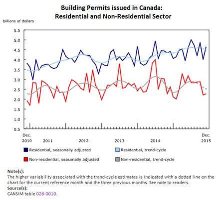 canada buildings