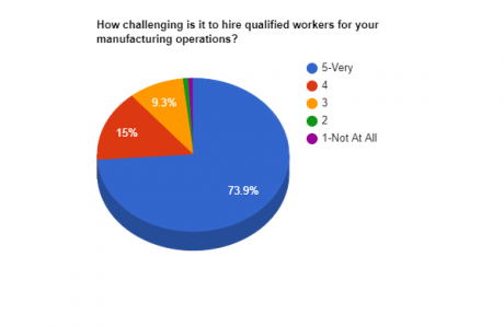 Woodwork Career Alliance woodworking workforce study